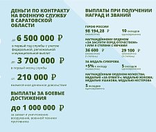 Выплаты контрактникам повысили более чем в три раза