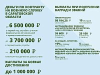 Выплаты контрактникам повысили более чем в три раза