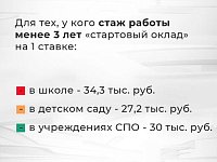 Разрабатываем новые меры поддержки для наших бюджетников