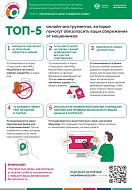 Топ-5 онлайн инструментов, которые помогут обезопасить ваши деньги от мошенников