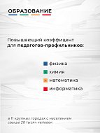 Разрабатываем новые меры поддержки для наших бюджетников