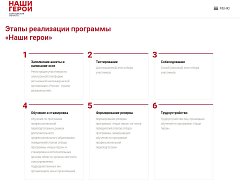 Участие в проекте «Наши герои» примут 260 саратовских военнослужащих