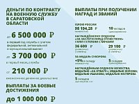 Выплаты контрактникам в Саратовской области повысили более чем в три раза