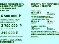 Более чем в три раза повысили выплаты контрактникам в Саратовской области