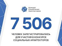 Завершен прием заявок на участие в конкурсе социальных архитекторов