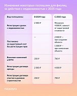 Главные изменения, которые ждут нас в 2025 году
