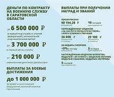 Контрактникам повысили выплаты более чем в три раза
