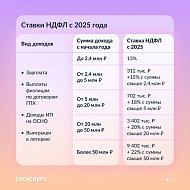 Главные изменения, которые ждут нас в 2025 году