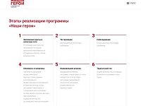 Продлена регистрация участников СВО на программу «Наши герои»