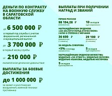 Более чем в три раза повысили выплаты контрактникам в Саратовской области