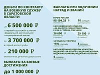 Более чем в три раза повысили выплаты контрактникам