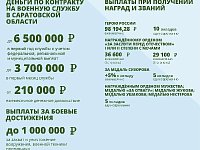 В Саратовском регионе более чем в три раза повысили выплаты контрактникам
