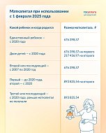 Главные изменения, которые ждут нас в 2025 году