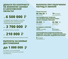 Более чем в три раза повысили выплаты контрактникам