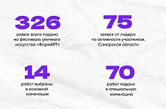 Саратовский художник стал победителем отборочного этапа фестиваля уличного искусства «ФормАРТ»