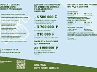 В Саратовской области более чем в три раза повысили выплаты контрактникам