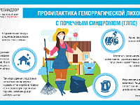Еще раз о профилактике ГЛПС