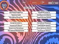 Саратовские студенты – в Суперфинале турнира по баскетболу 3х3